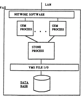 Figure 4.1:  Major  Pieces  of GemStone