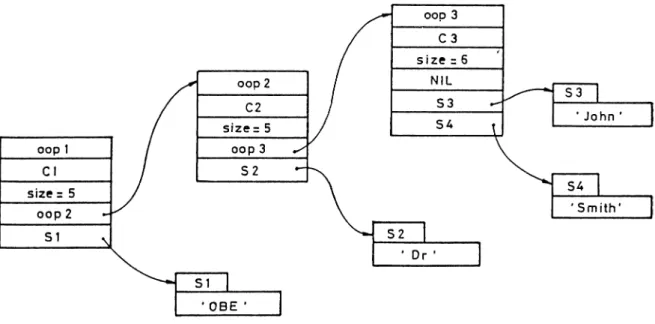 Figure 4.4:  Allocated  chunks  for  a memory  object