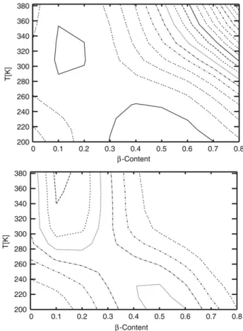 Fig. 5. Free energy (upper) and probability (lower) profiles vs temperature and β-strand content as a contour graph