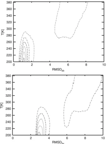 Fig. 6. Probability profiles vs temperature and backbone (upper) and heavy atom (lower) RMSD (in ˚ A) as a contour graph