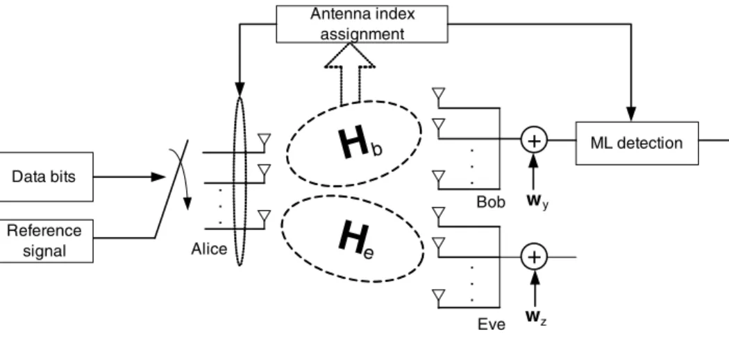 Fig. 1: The system model.