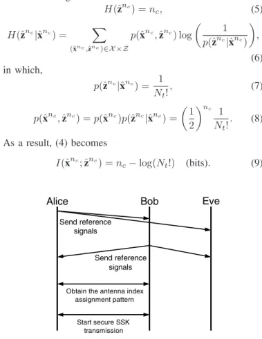 Fig. 2: CSI-based antenna index assignment (Scheme 1).