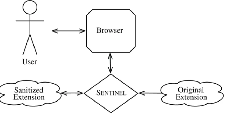 Fig. 1. Overview of Sentinel from the user’s perspective