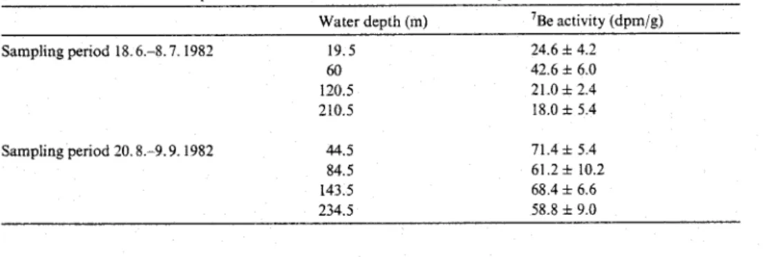 Table  3.7Be m e a s u r e m e n t s   o f  particulate m a t t e r  collected with  sediment  traps in  1982