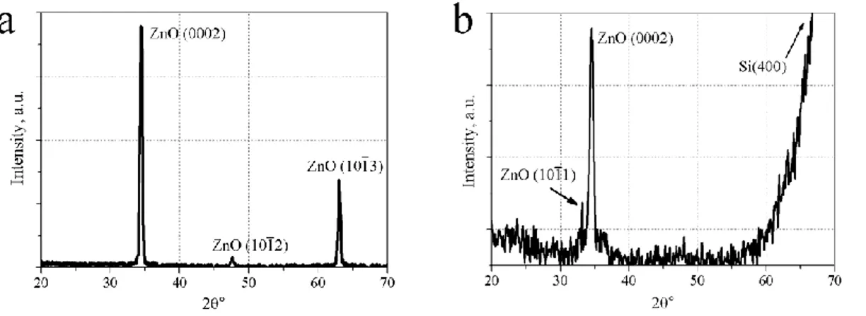 Figure 3. XRD spectra of ZnO thin film hydrothermally deposited during 120 min on Si wafer  with “thick” seed layer (a) and ZnO “thick” seed layer itself (b)