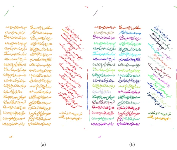 Figure 2.8: (a) Layout segmentation result. (b) Line segmentation result.