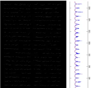 Figure 2.11: Left part shows the image reconstructed from the baseline pix- pix-els of connected components, right part is the vertical projection profile of the reconstructed image