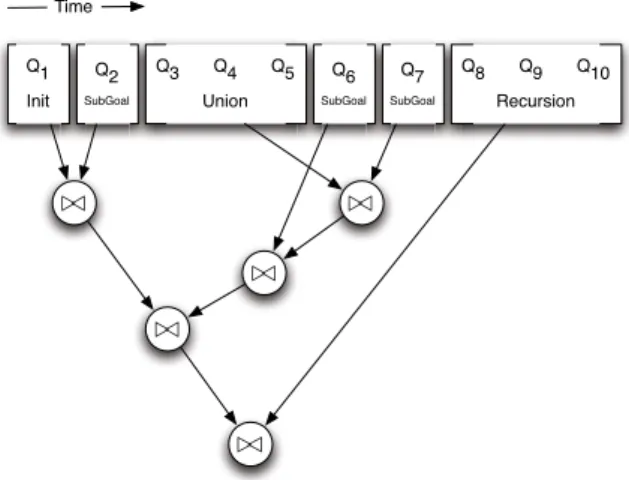 Fig. 3. Consolidation of Example Sequence