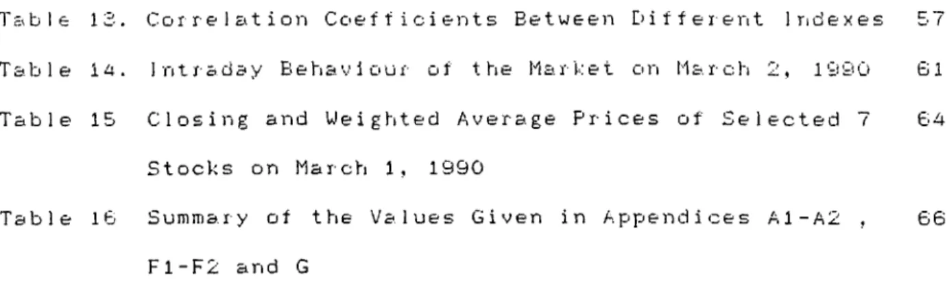 Table  15  Closing  and  Ueigfited  Average  Prices  of  Selected  Stocks  on  March  1,  1990
