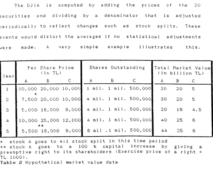 Table  2  Hypothetical  mark.et  value  data