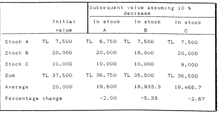 Table  4  The  effect  of  a  stock  split  to  the  relative  weight  of  a  stock  in  DJIA.