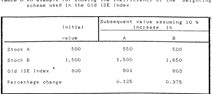 Table  6  An  example  for  showing  the  inefficiency  of  the  weighting  E c i ‘i e m e   u s e d   i n   t h e   O l d   1  S E   I n d e x