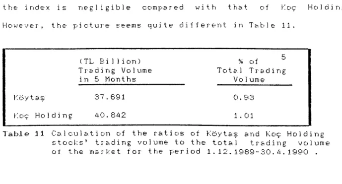 Table  11  C alculation  of  the  ratios  of  Köy taş  and  Koç  Holding  s t o c k s ’   trading  volume  to  the  total  trading  volume  of  the  market  for  the  period  1 