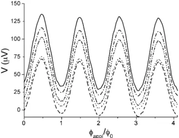Fig. 2. Current-voltage measurements of individual DC-SQUIDs in multi-SQUID device. I values were varied between 8 to 40 A.