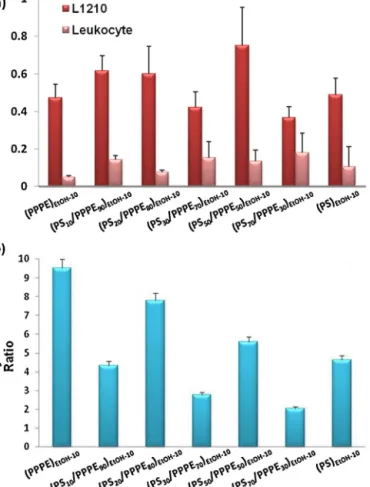 Fig. 3. (a) Optical microscope and SEM images of micro-patterned ﬁlms prepared using constant PS40/PPPE60 polymer blend composition but adding different vol.% ethanol;