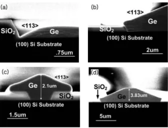 Fig. 2. RMS surface roughness as a function of Ge growth thickness after each Ge deposition and annealing cycle.