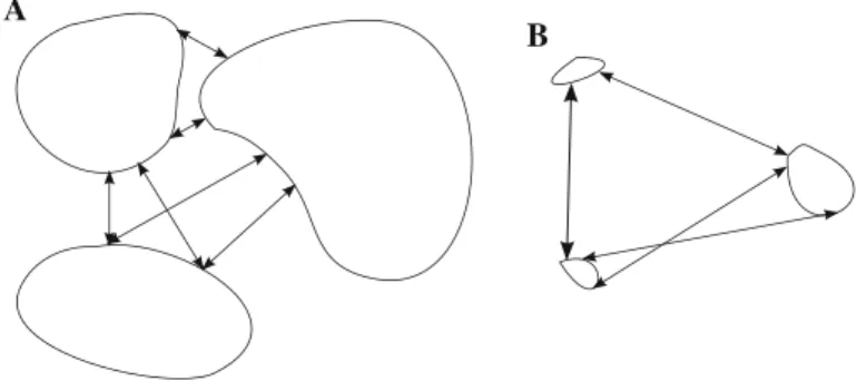 Fig. 2 In these plots, closed curves represent regions of a 2-D function with constant cost A (left) and B (right), where A > B