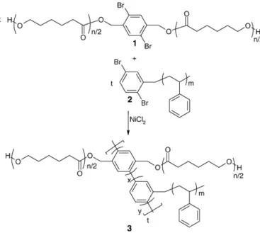 Table 1 shows the composition and the concentration of the polymer solutions which only yielded bead-free ﬁbers