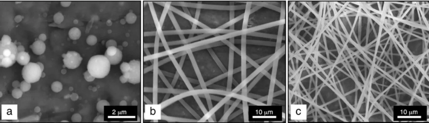 Fig. 2. SEM images of electrospun ﬁbers obtained from polymer solutions of (a) PP-g-PS/PCL-PS (0.5:1, w/w) in DMF, (b) PP-g-PS/PCL-PS (1:1, w/w) in DMF and (c) PP-g-PS/PCL-PS (1:1, w/w) in chloroform