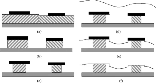 Fig. 1. Illustration of the self-planarizing passivation process sequence: (a) Start with defining hard masks on the (epitaxial) wafer, which may consist of different selectively grown regions, (b) define device areas by vertical etching, (c) selectively r