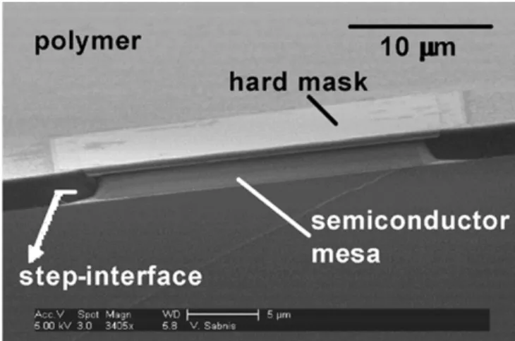 Fig. 5. SEM picture of a semiconductor device quasi-planarized with a passivation polymer etched back past the hard mask.
