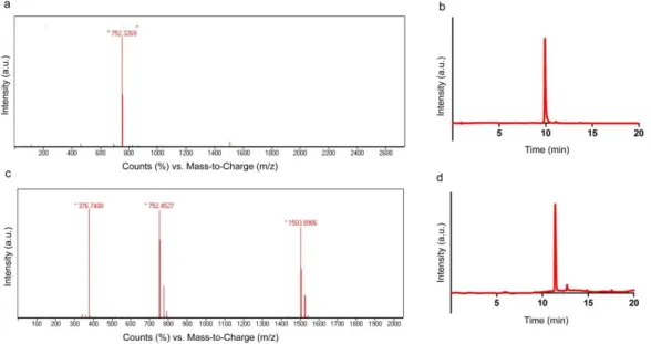 Figure 2.3 a) AIP-1; [M-H] -  (calculated): 752.33, [M-H] -  (observed): 752.33. b) RP- RP-HPLC chromatogram of the AIP-1, the change of response units with respect to time  at  220  nm