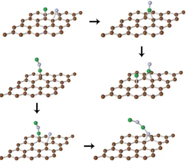 FIG. 8. (Color online) CAC(2) and CAC(3) grown between two BN ﬂakes. The optimized spacing between the ﬂakes increases from 3.1 ˚ A to 4.34 ˚ A and 5.82 ˚ A upon the formation of chains.