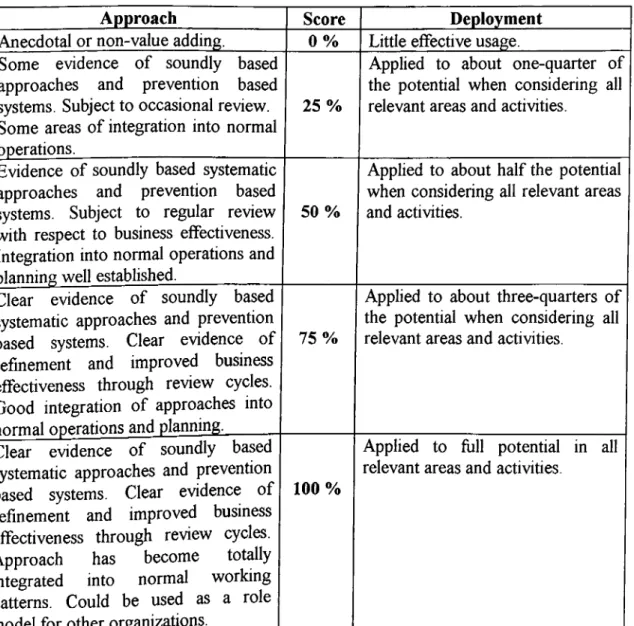 Figure 4:  Scoring within  the  Self-Assessment Process -  The Enablers Chart