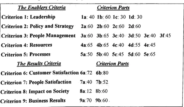 Figure  6  is  a  sample  scoring  summary  sheet  for  an  hypothetical  organization  with  the following arbitrary scores (%):