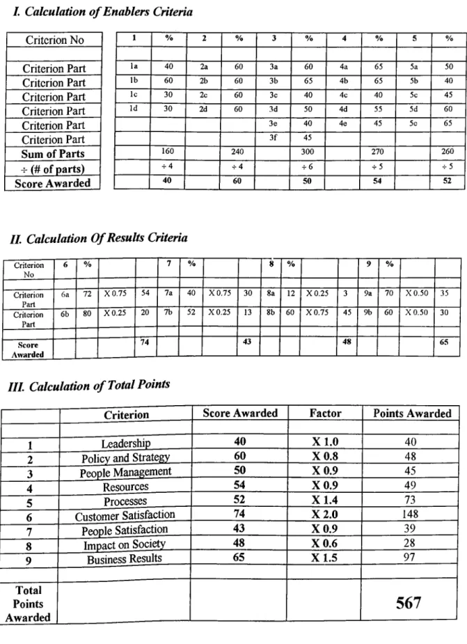 Figure 6:  A Sample  Scoring  Summary  Sheet