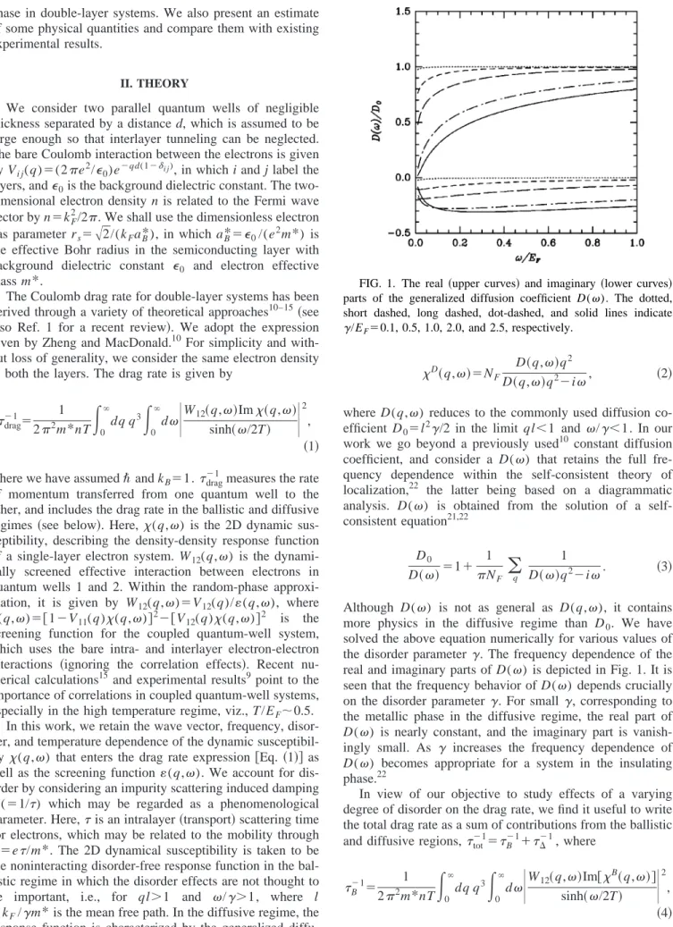 FIG. 1. The real 共upper curves兲 and imaginary 共lower curves兲 parts of the generalized diffusion coefficient D( ␻)