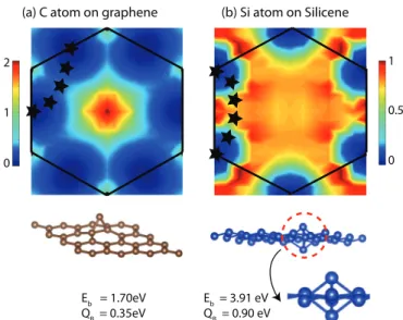 FIG. 1. (Color online) Energy landscapes, binding energies E b , and minimum energy barrier for diffusion Q B 