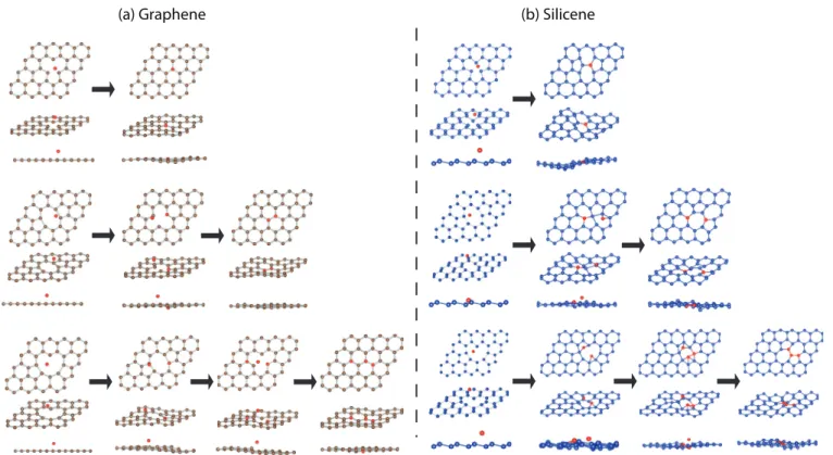 FIG. 6. (Color online) Molecular dynamics simulations of healing under the host adatom supply for single, double, and triple vacancies in graphene and silicene