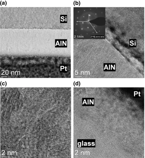 Fig. 7. (a) Cross-sectional TEM image of ~ 100 nm thick AlN thin ﬁlm deposited at 185 °C on Si (100)
