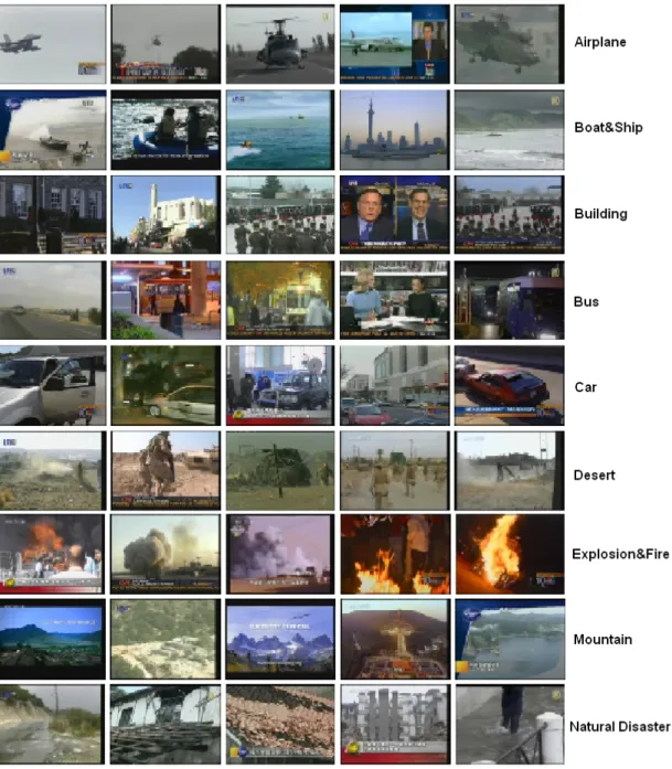 Figure 1.2: Example images from TRECVID dataset for classes Airplane, Boat&amp;Ship, Building, Bus, Car, Desert, Explosion&amp;Fire, Mountain, Natural  Dis-aster.