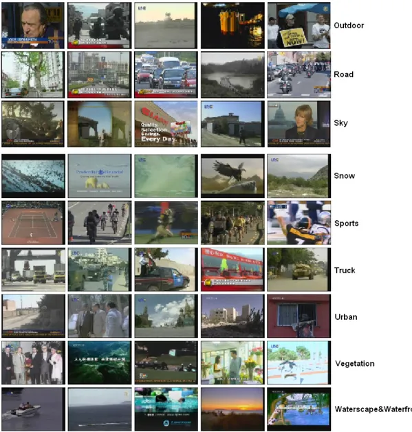 Figure 1.3: Example images from TRECVID dataset for classes Outdoor, Road, Sky, Snow, Sports, Truck, Urban, Vegetation, Waterscape&amp;Waterfront.