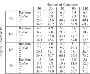 TABLE III