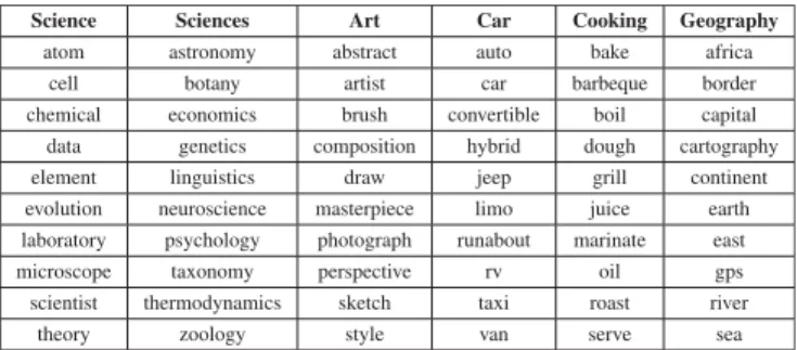 TABLE II