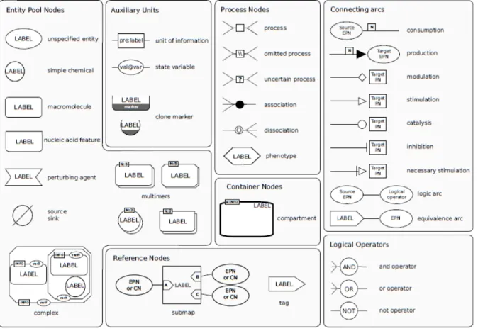 Figure 2.1: SBGN Reference Card [1]