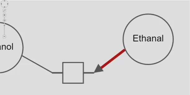 Figure 4.7: Highlighting Erroneous Elements in Graph