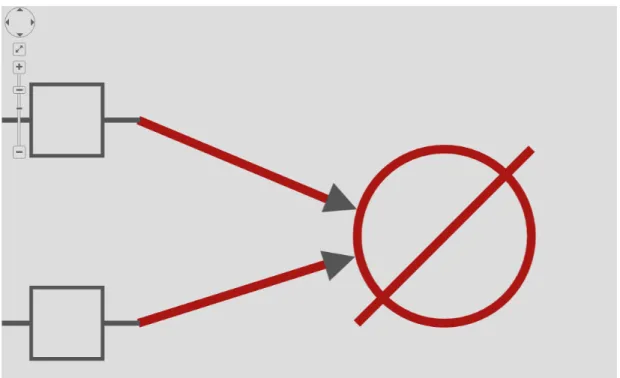 Figure 4.8: Highlighting Connected Elements in Graph