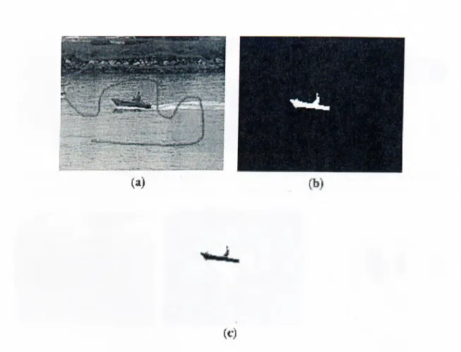 Figure  3.6:  A  color  segmentation  result  for  Coastguard:  (a)  input  image  and  supervision  (b)  segmentation  mask  (c)  segmented  object.