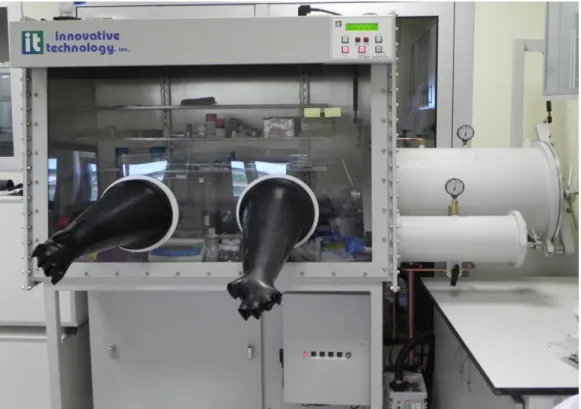 Figure 3.3.2 Glove box filled with nitrogen to create oxygen free environment for oxygen  sensitive material processing