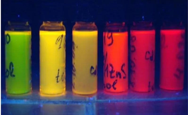 Figure 3.3.3 Our-synthesized CdSe core and CdSe/ZnS core/shell NQDs with different sizes  emitting at correspondingly different wavelengths