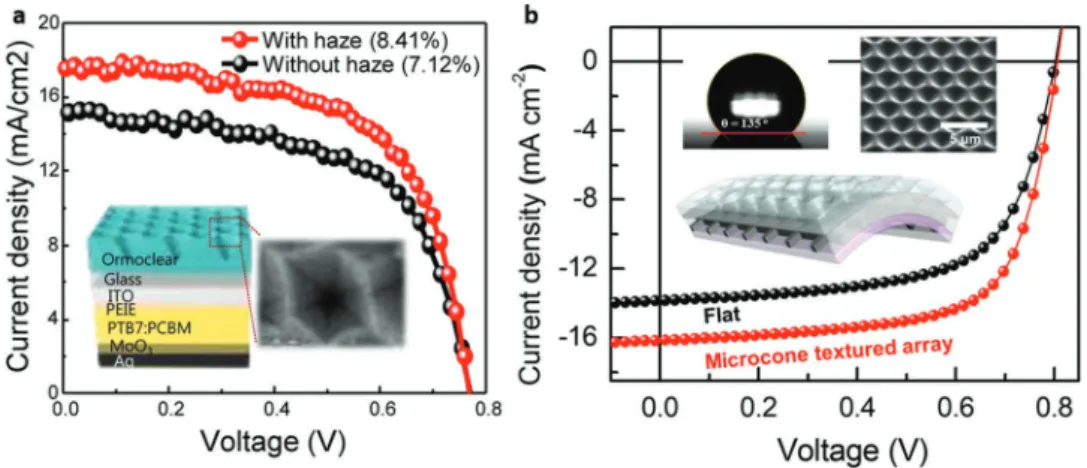 Figure 22. Resonant modes supported by a dielectric nanoparticle unit  including electrical dipole (ed), magnetic dipole (md), electrical  quadru-pole (eq), and magnetic quadruquadru-pole (mq)