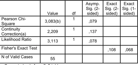 Table C2 . Chi-Square Test 