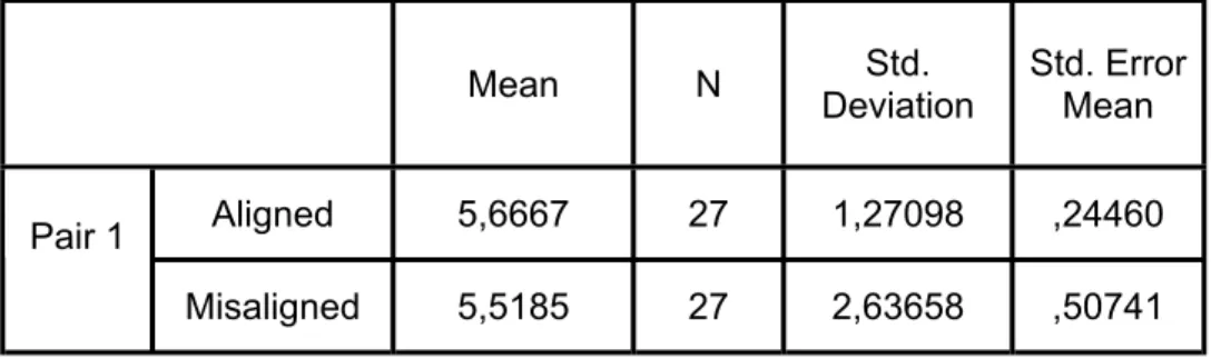 Table C9.Paired Samples Statistics for Male Participants  Mean  N  Std.  Deviation  Std