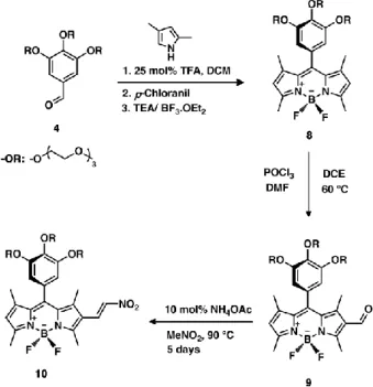 Figure 26: Pursued Synthetic route for thiol probe 1 