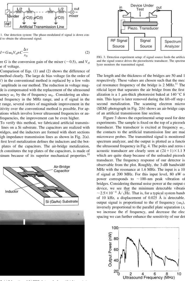 Figure 3 shows the experimental setup used for detection experiments. The sample is fixed on the top of a piezoelectric transducer