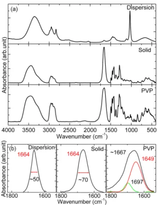 Figure 3. Core level XPS spectra of (a) Cd 3d, (b) S 2p, and (c) O 1s plotted alongside deconvolutions of various spectral locations.